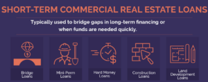 Short Term Commercial Property Loans